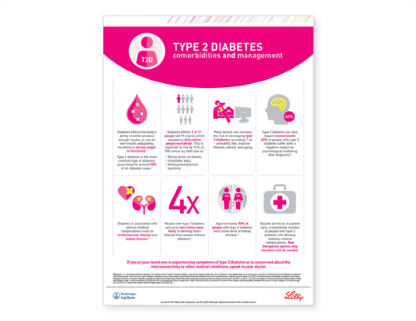 Discussion guides and infographics